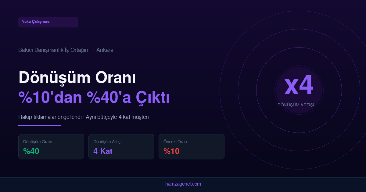 Ankara'da Bakıcı Danışmanlık: Dönüşüm Oranını %10'dan %40'a Çıkardım