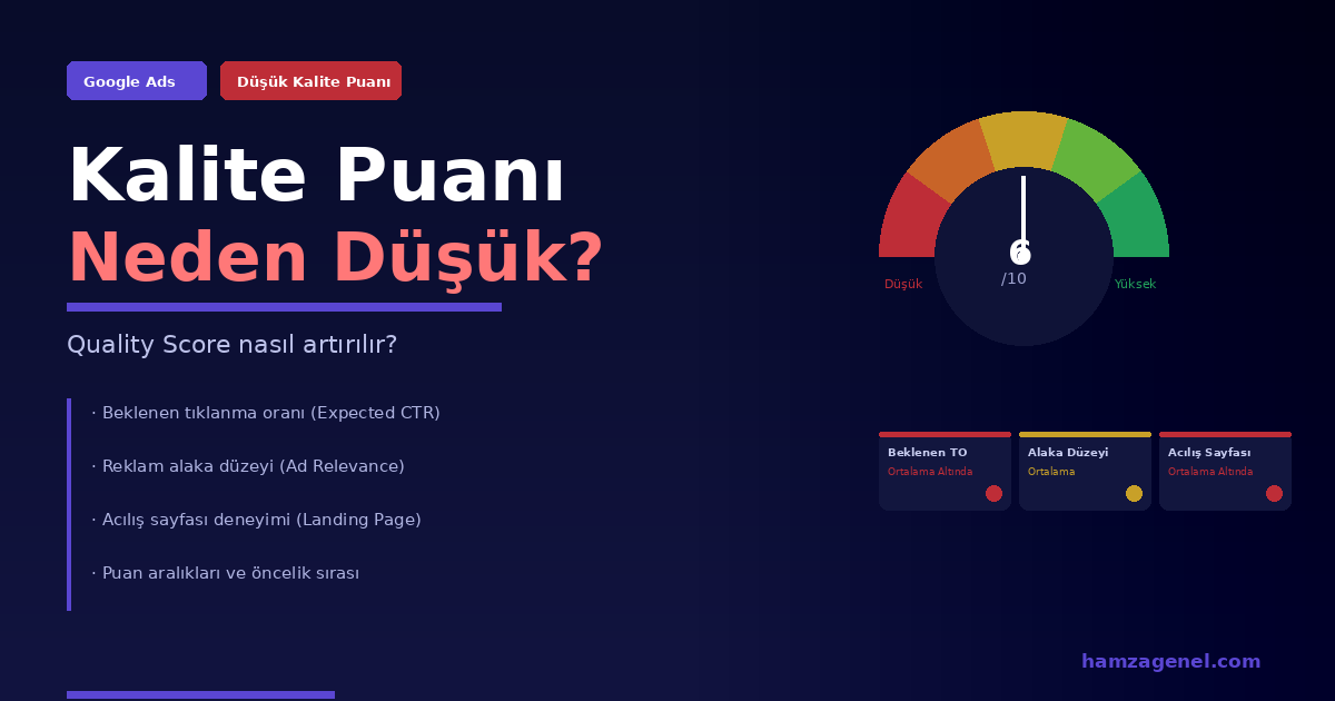 Google Ads'te Kalite Puanı (Quality Score) Neden Düşük? Nasıl Artırılır?