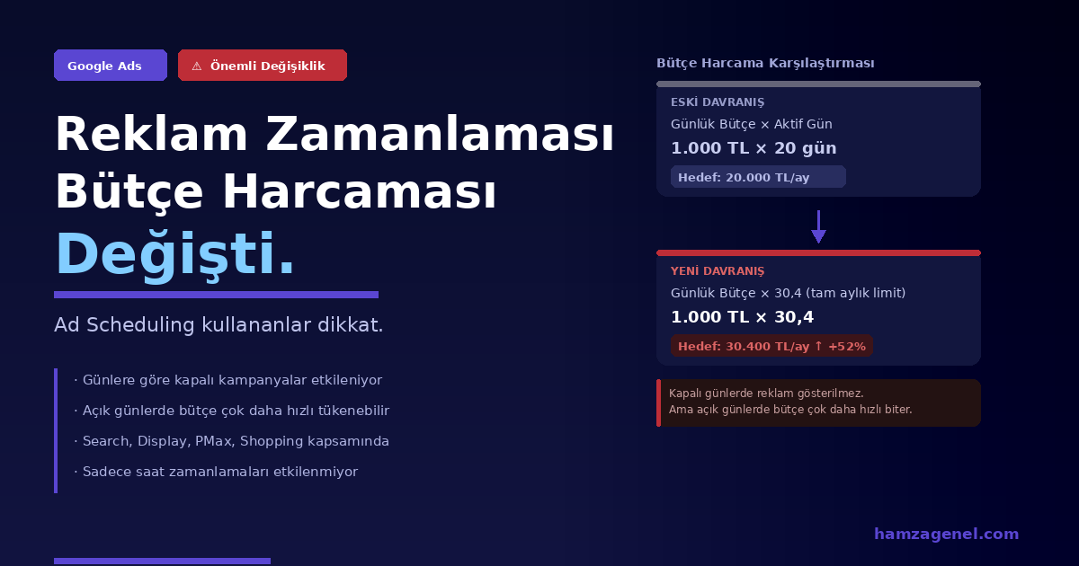 Google Ads Reklam Zamanlaması İçin Bütçe Harcama Değişikliği: Ne Bilmeniz Gerekiyor?