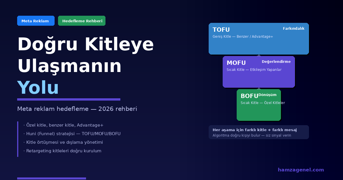 Meta Reklam Hedefleme Nasıl Yapılır? Doğru Kitleye Ulaşmanın Yolu