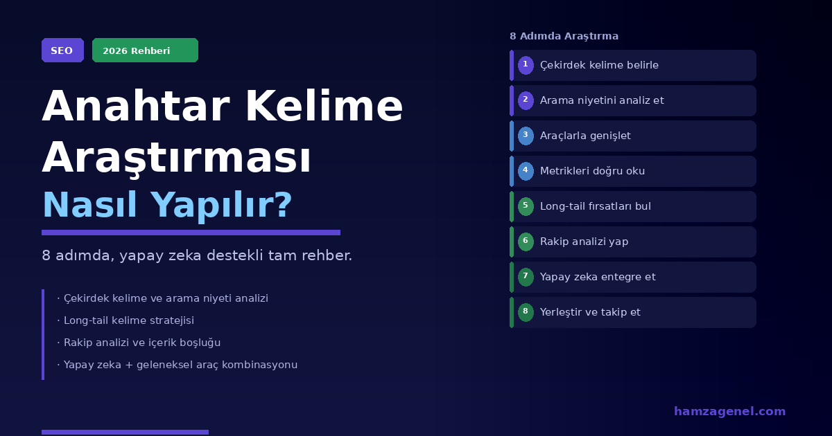 Anahtar Kelime Araştırması Nasıl Yapılır? 2026 Rehberi