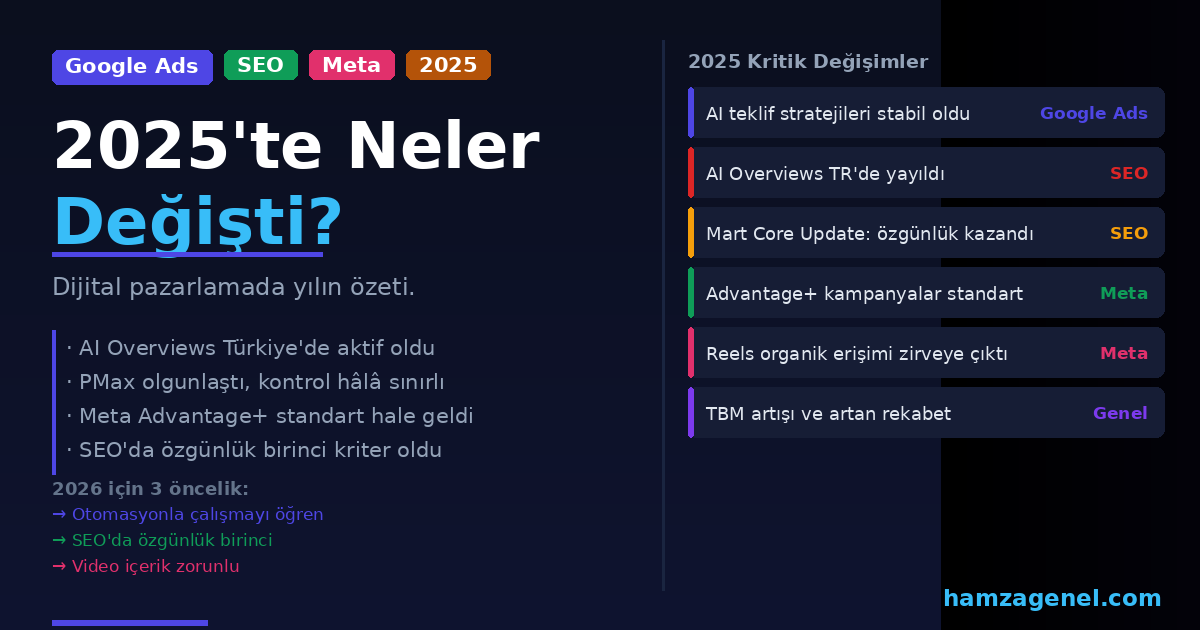 2025'te Dijital Pazarlamada Neler Değişti? Yılın Özeti
