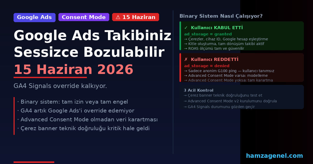 Google Ads Takibiniz Sessizce Bozulabilir: 15 Haziran 2026 Değişikliği