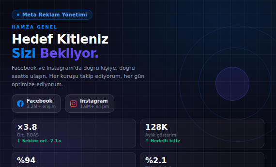 Hamza Genel | Google Ads & SEO Uzmanı