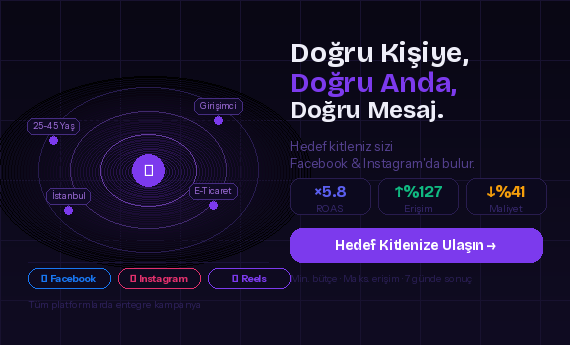 Hamza Genel | Google Ads & SEO Uzmanı